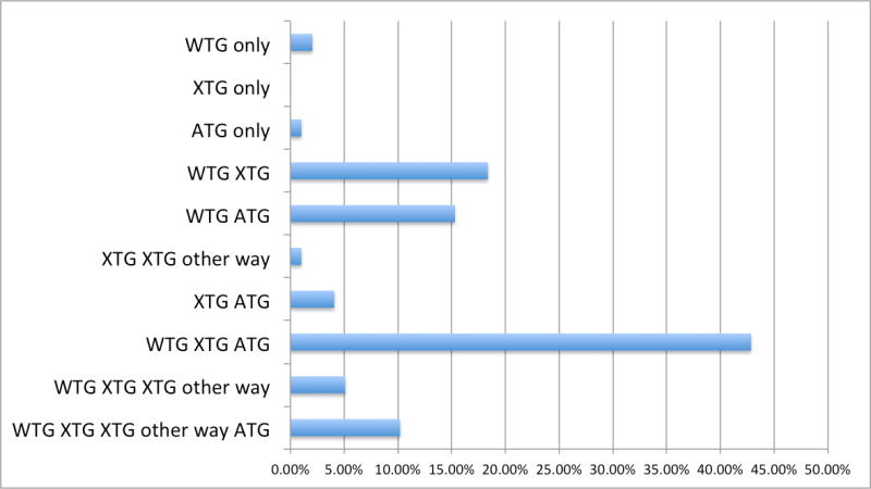 Број прелаза