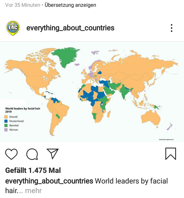 World leaders by facial hair