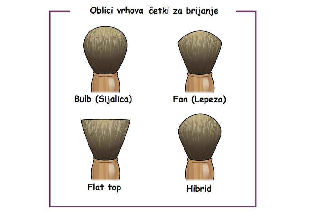Oblici vrhova na četkama