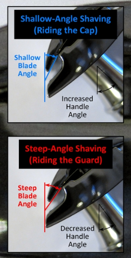 steep-shallow angle
