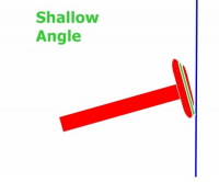 shallow
