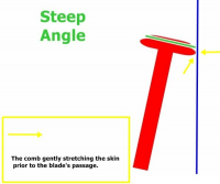 steep angle