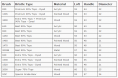 Semogue Boar Brush Chart